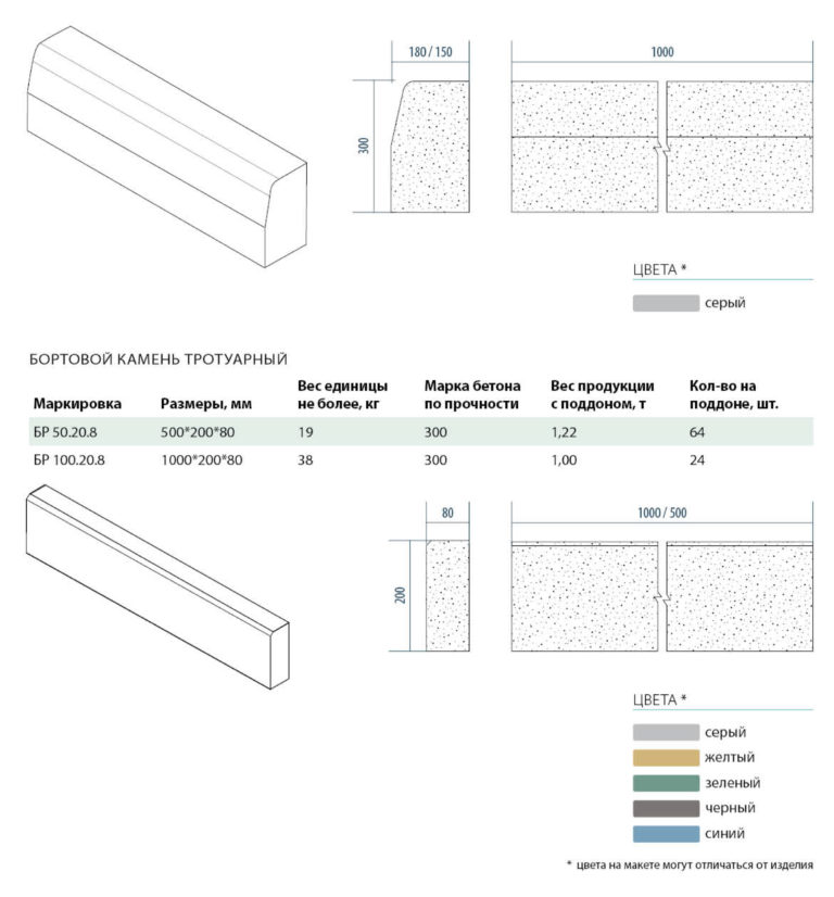 Марка бетона под бортовой камень. Бортовой камень тротуарный Размеры. Бордюрный камень чертеж. Бортовой камень тротуарный вес.